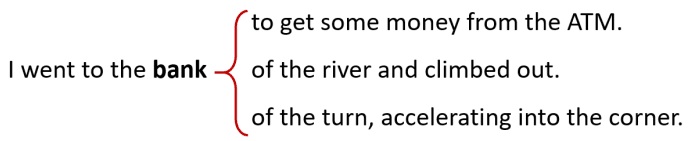 Subtitle Example - Word Sense Disambiguation